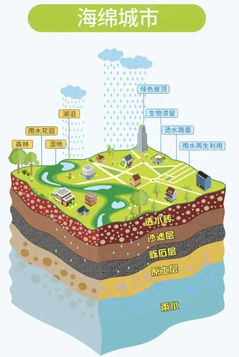海綿城市的路面建設(shè)需要應(yīng)用什么磚？