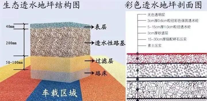 透水路面磚的透水原理是什么？